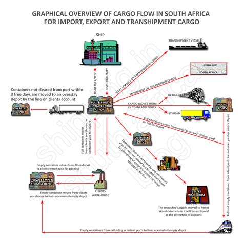 south african cargo tracking